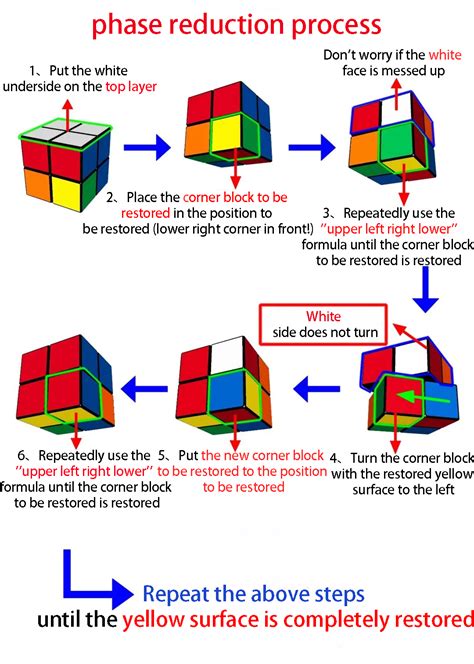 2 by 2 Information .